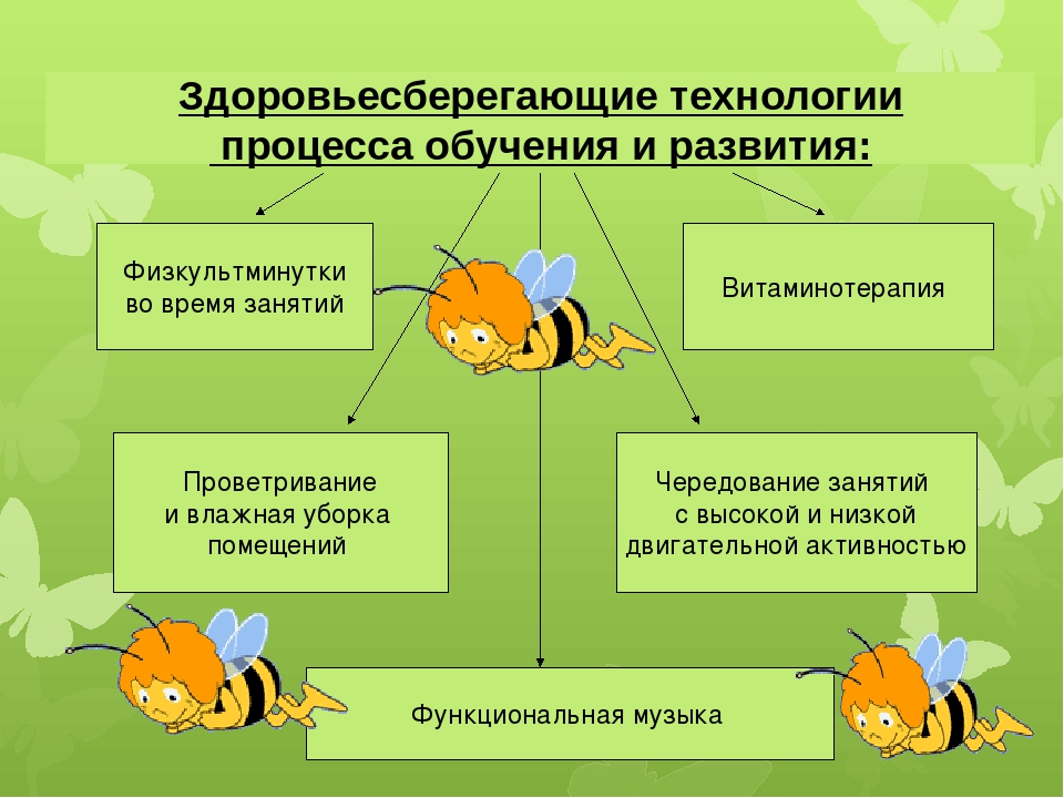 Презентация "Воспитание у детей старшего дошкольного возраста стремления к здоровому образу жизни"