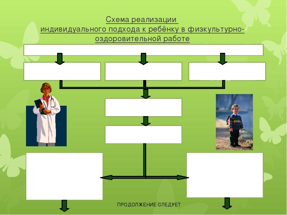 Презентация "Воспитание у детей старшего дошкольного возраста стремления к здоровому образу жизни"