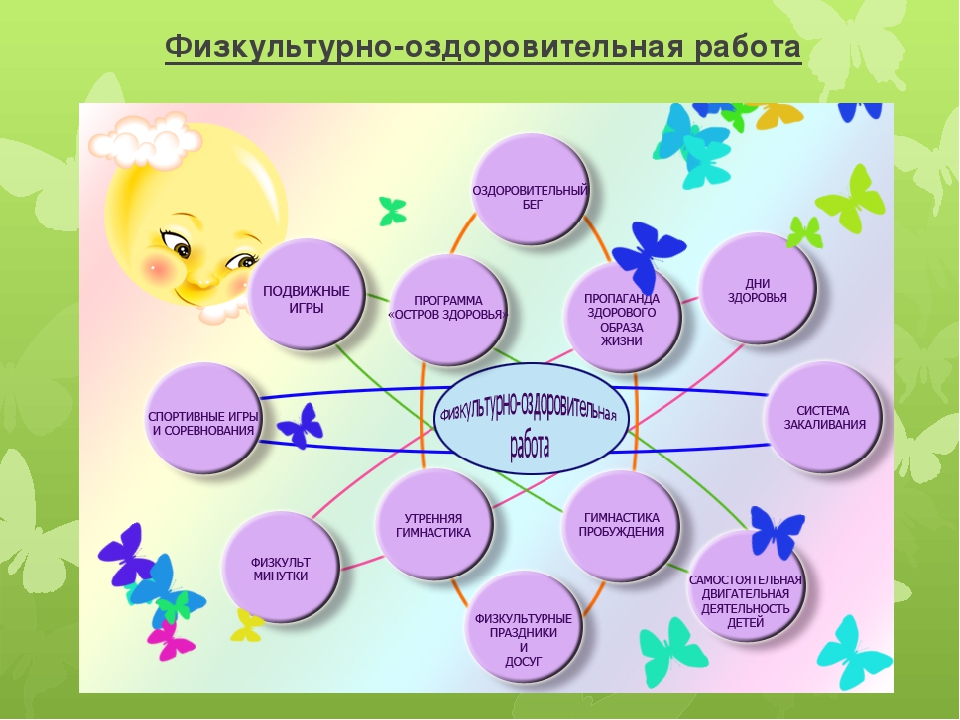 Презентация "Воспитание у детей старшего дошкольного возраста стремления к здоровому образу жизни"
