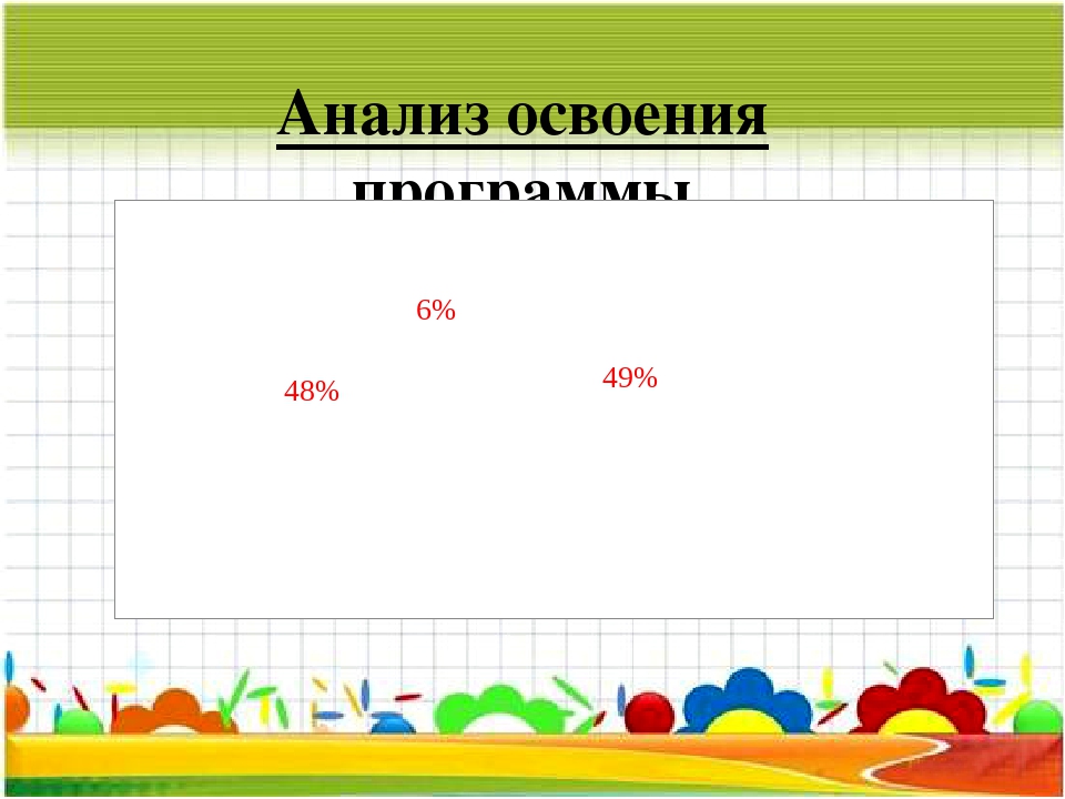 Презентация проекта "По веселой реке Математике"