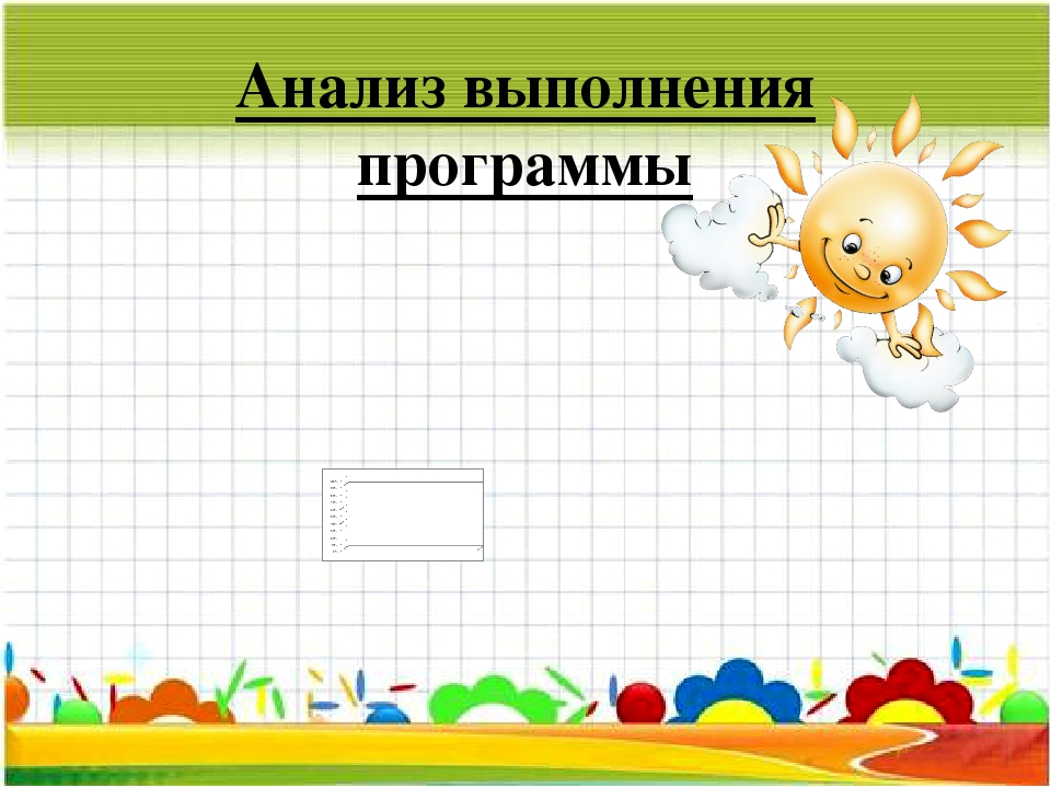 Презентация проекта "По веселой реке Математике"