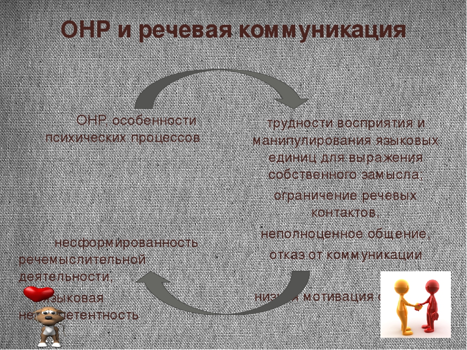 Презентация "Логосказки, как эффективное средство развития коммуникативной функции речи для детей с ОНР"