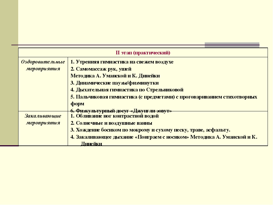 Презентация для дошкольников "Здоровячек"
