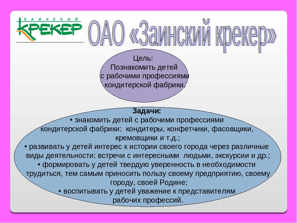 Проект «Мир профессий» по ознакомлению дошкольников с профессиями предприятий родного города Заинск