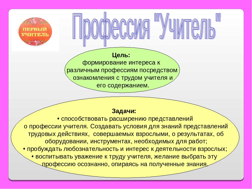 Проект «Мир профессий» по ознакомлению дошкольников с профессиями предприятий родного города Заинск