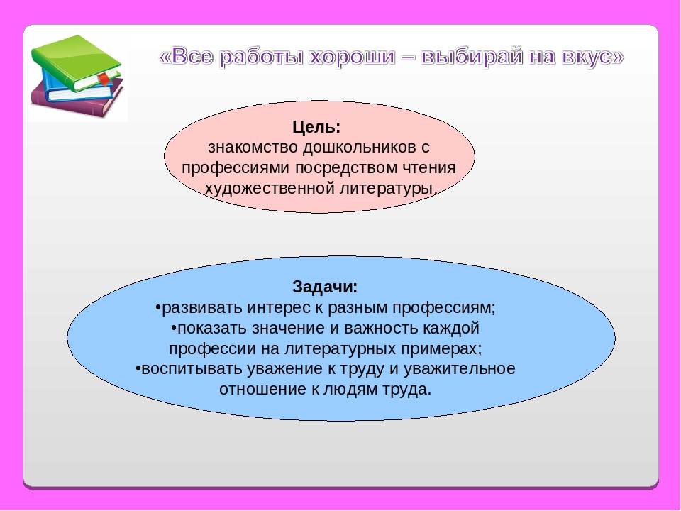 Проект «Мир профессий» по ознакомлению дошкольников с профессиями предприятий родного города Заинск