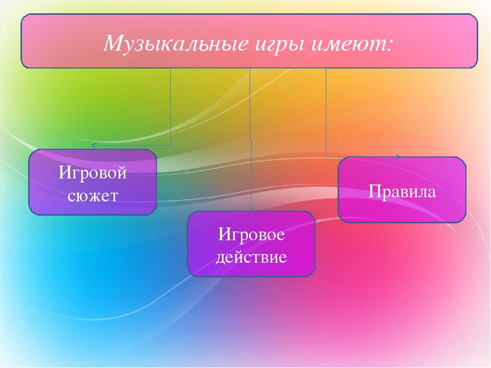 Презентация по теме "Музыкальная игра"