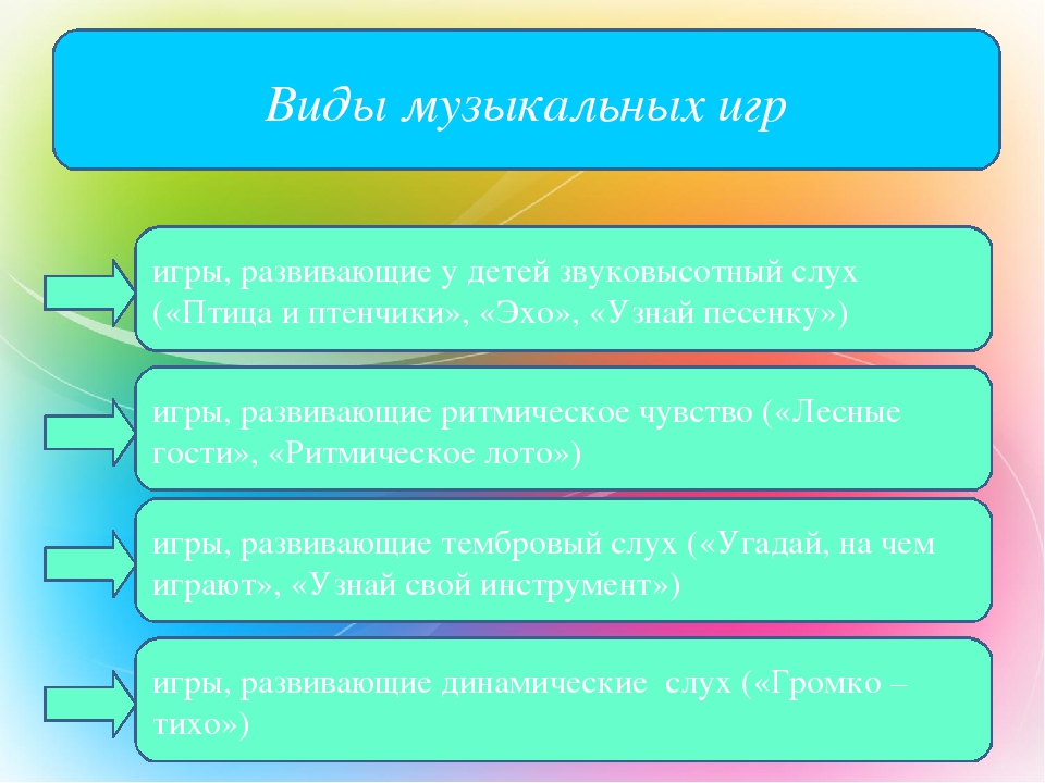 Презентация по теме "Музыкальная игра"