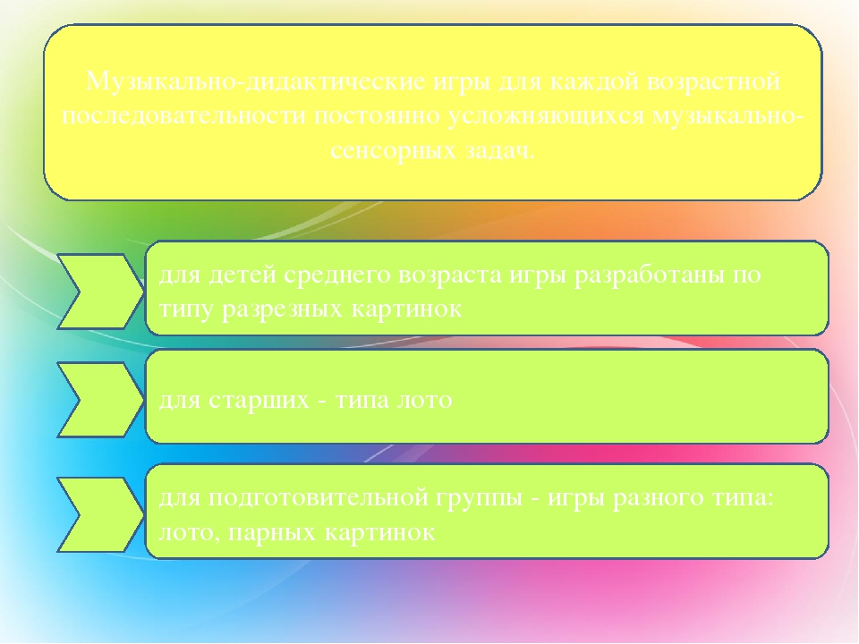 Презентация по теме "Музыкальная игра"