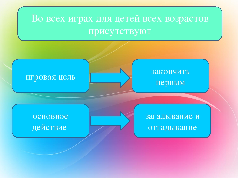 Презентация по теме "Музыкальная игра"