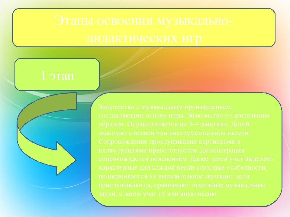 Презентация по теме "Музыкальная игра"