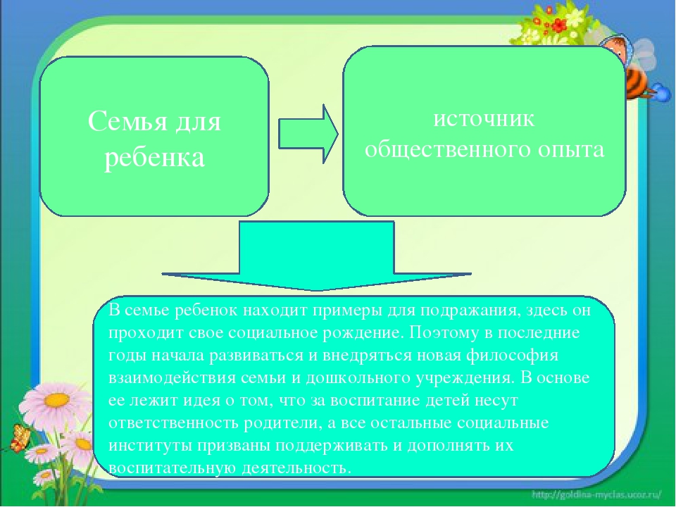 Презентация по теме "Индивидуальные формы взаимодействия ДОУ и семьи"
