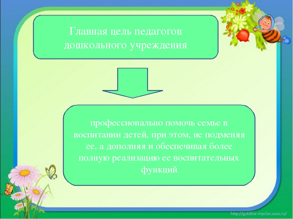 Презентация по теме "Индивидуальные формы взаимодействия ДОУ и семьи"