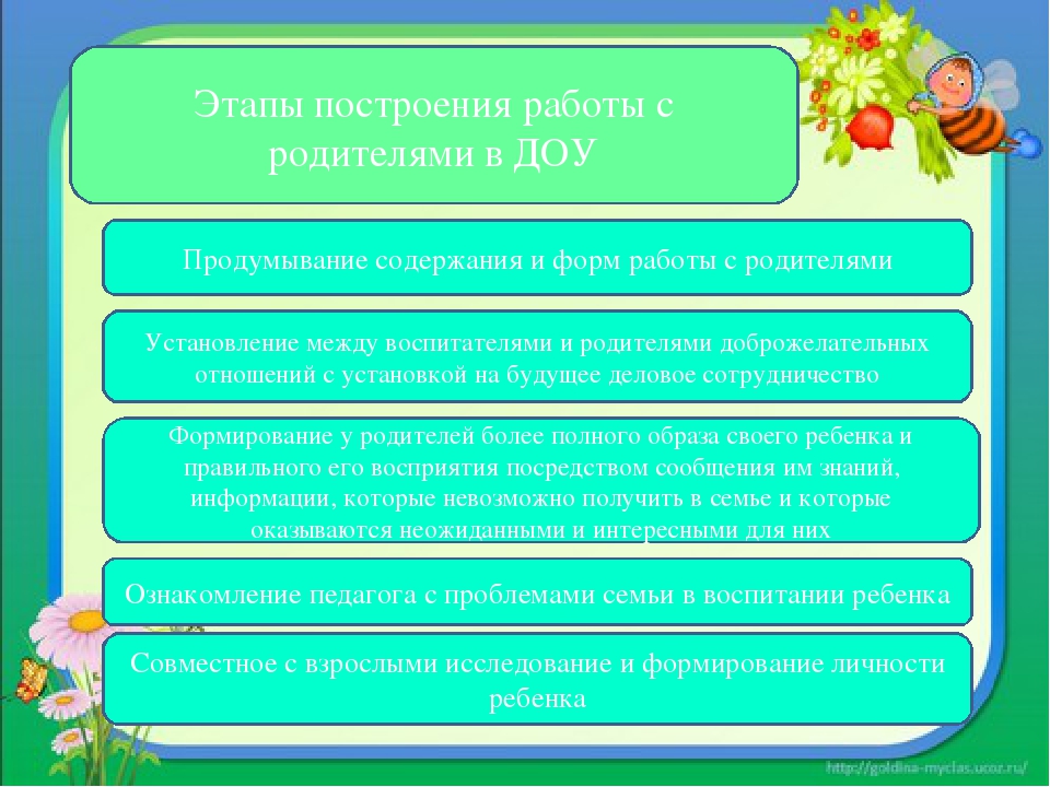 Презентация по теме "Индивидуальные формы взаимодействия ДОУ и семьи"