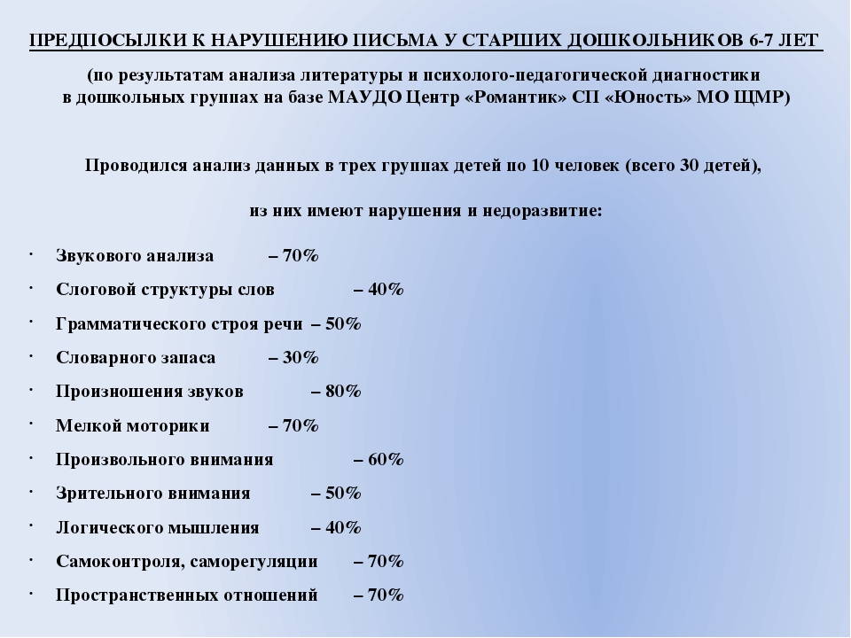 Причины трудностей в письменной речи у детей младшего школьного возраста и профилактические направления деятельности с детьми старшего дошкольного возраста