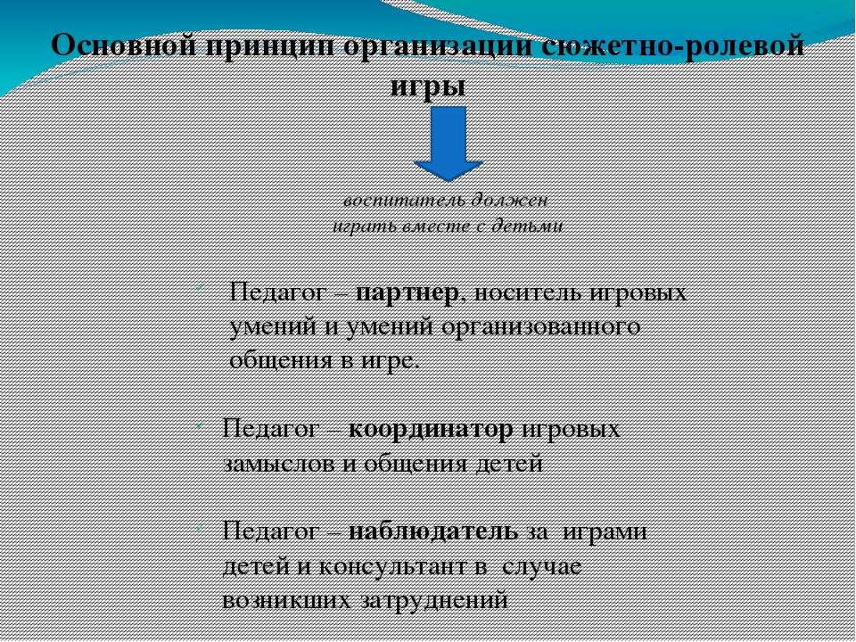 Презентация : сюжетно- ролевой игры "Один день из жизни поселка Уренгой"