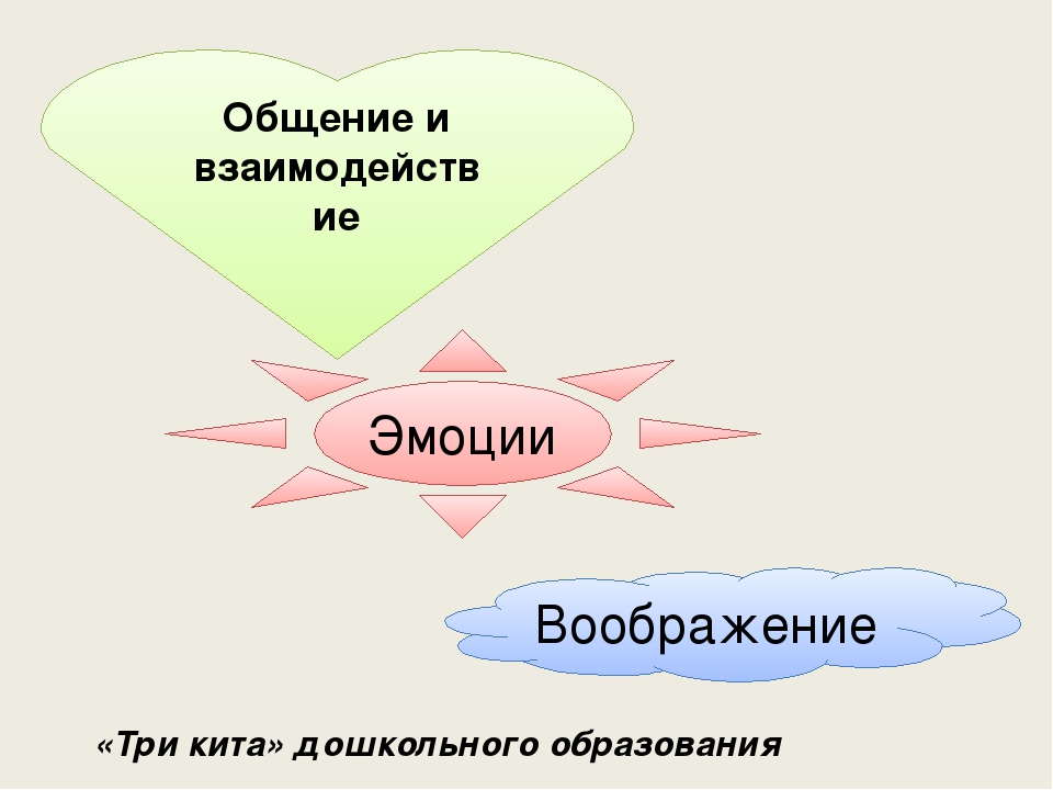 Презентация "Организованная  образовательная деятельность в ДОУ в соответствии с ФГОС ДО"