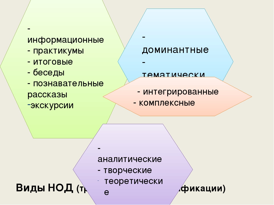 Презентация "Организованная  образовательная деятельность в ДОУ в соответствии с ФГОС ДО"