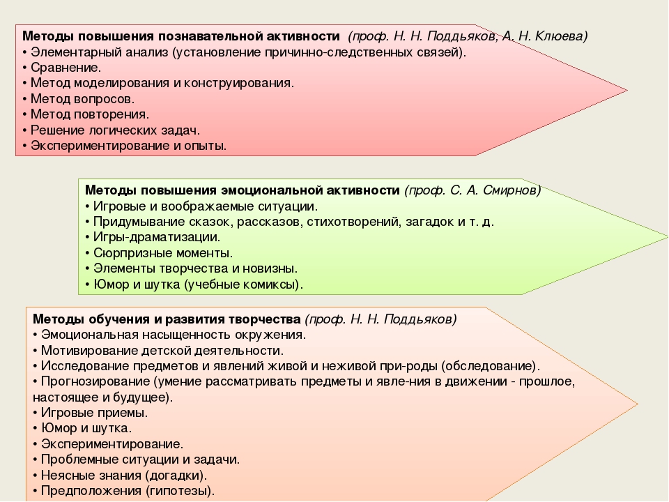 Презентация "Организованная  образовательная деятельность в ДОУ в соответствии с ФГОС ДО"