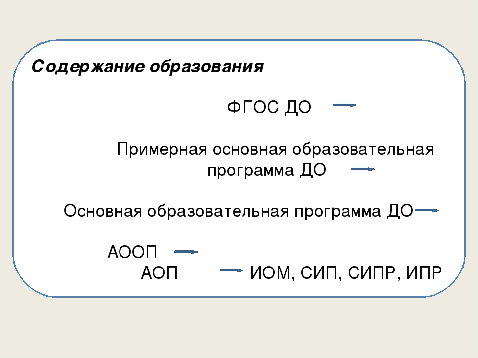 Презентация "Структура АООП, АОП ДО с учетом требований ФГОС ДО"