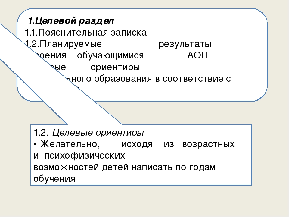 Презентация "Структура АООП, АОП ДО с учетом требований ФГОС ДО"