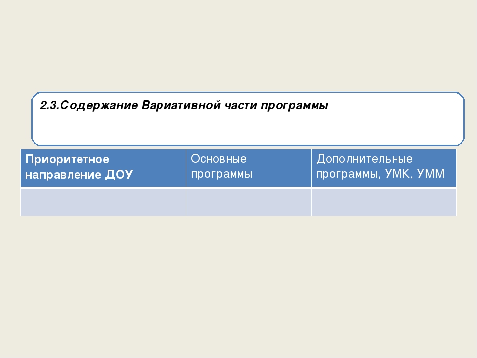Презентация "Структура АООП, АОП ДО с учетом требований ФГОС ДО"