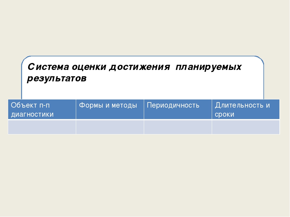 Презентация "Структура АООП, АОП ДО с учетом требований ФГОС ДО"