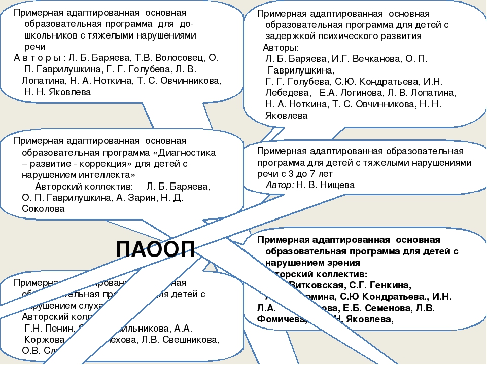 Презентацию аооп до детей с тнр конкретной образовательной организации