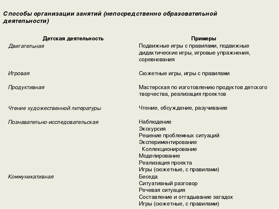 Презентация "Специфика организации образовательного процесса в ДОУ на основе ФГОС ДО"