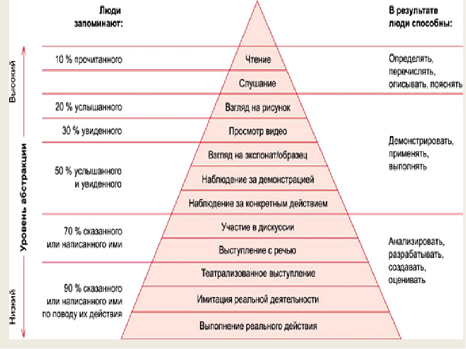 Презентация "Специфика организации образовательного процесса в ДОУ на основе ФГОС ДО"