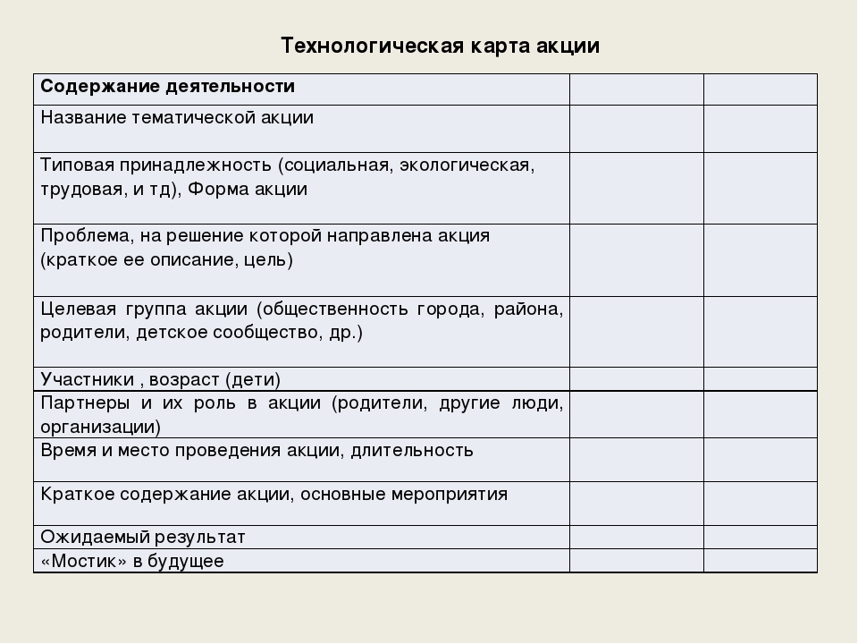Презентация "Тематическая акция как средство реализации  творческого и социального потенциала  детей, родителей и педагогов"
