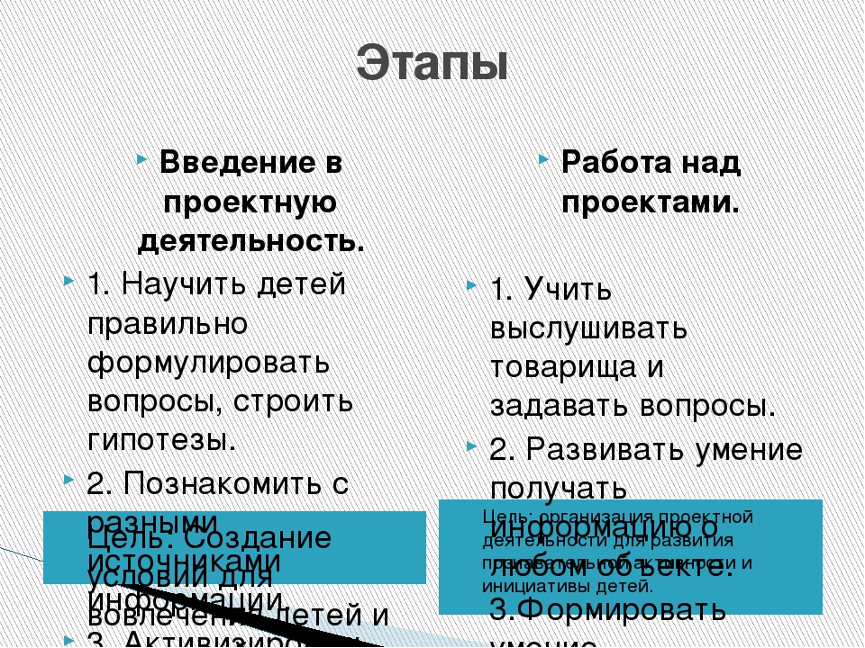 Презентация на тему "Организация проектной деятельности с детьми старшего дошкольного возраста"