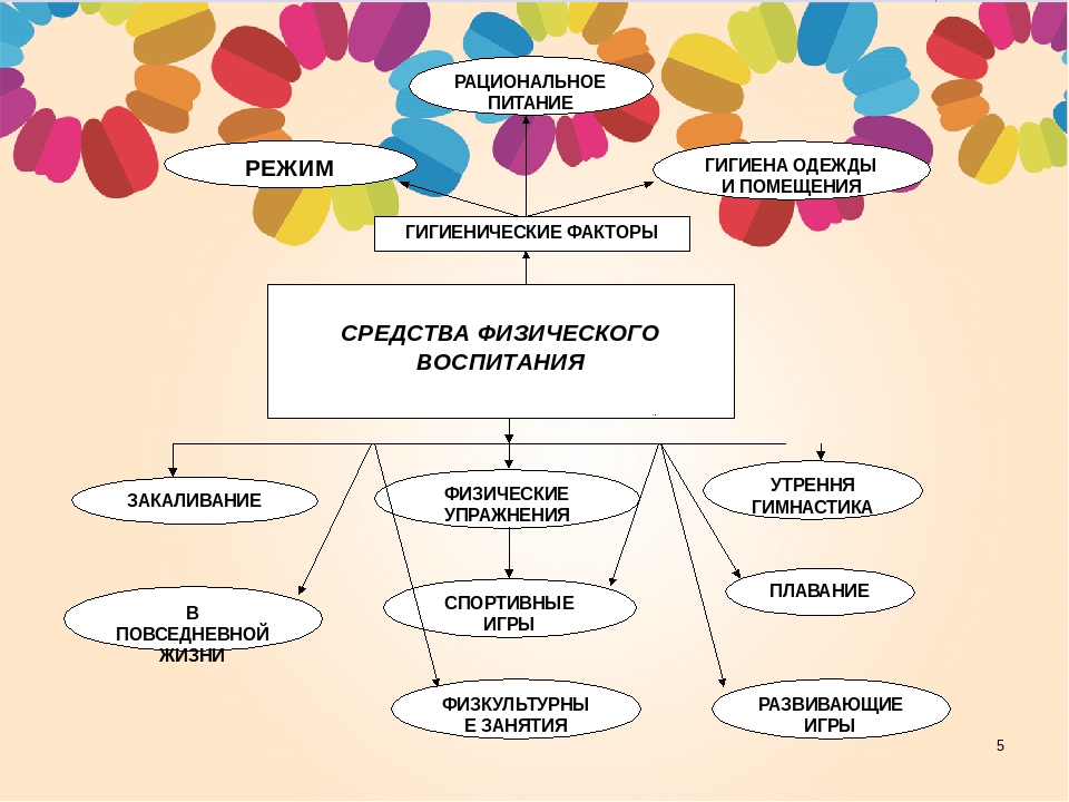 Образовательная область «Здоровье» раздел «Физическая Культура»