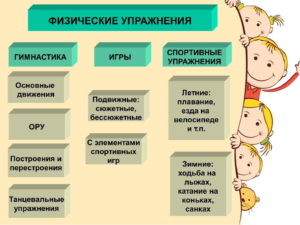 Образовательная область «Здоровье» раздел «Физическая Культура»