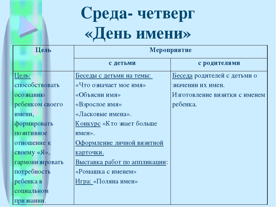 Презентация "Городской семинар по правам ребенка"