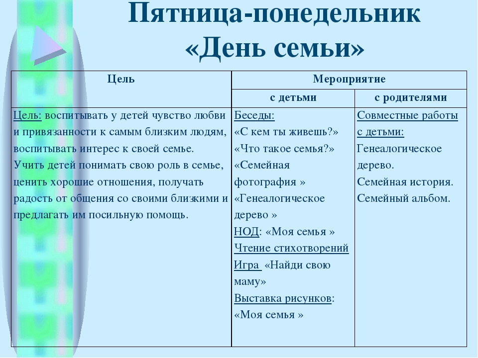 Презентация "Городской семинар по правам ребенка"
