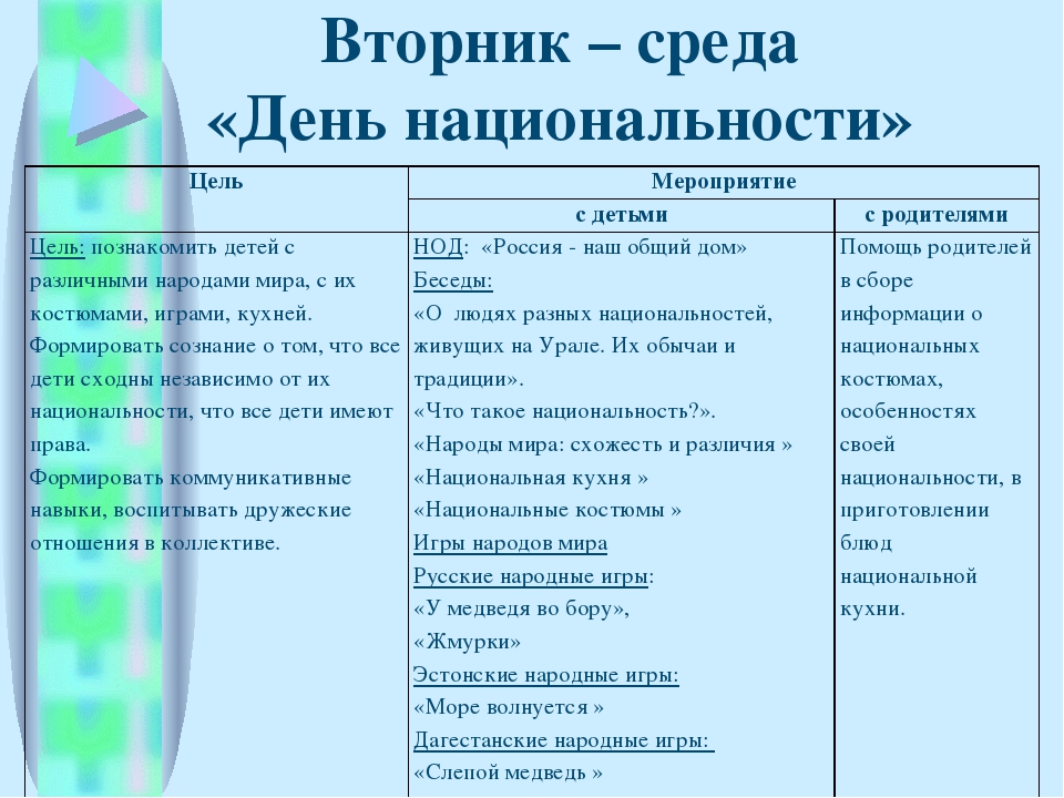 Презентация "Городской семинар по правам ребенка"