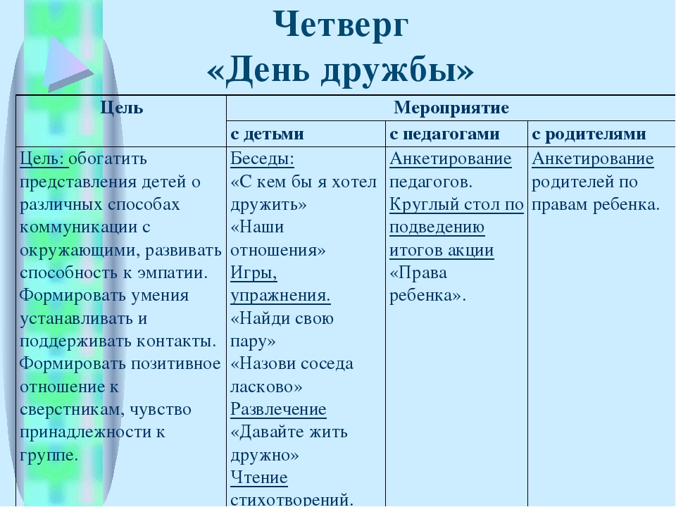 Презентация "Городской семинар по правам ребенка"