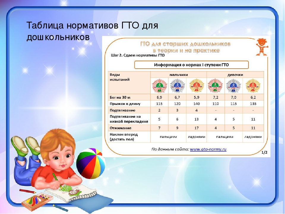 Формирование у детей интереса к здоровому образу жизни посредством сдачи нормативов ГТО