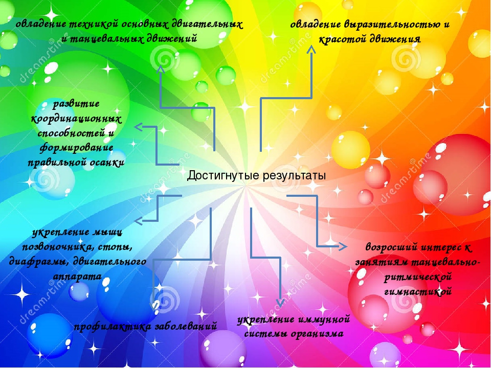 Мастер класс по нетрадиционным видам упражнений в комплексе танцевально-ритмической гимнастики для дошкольников