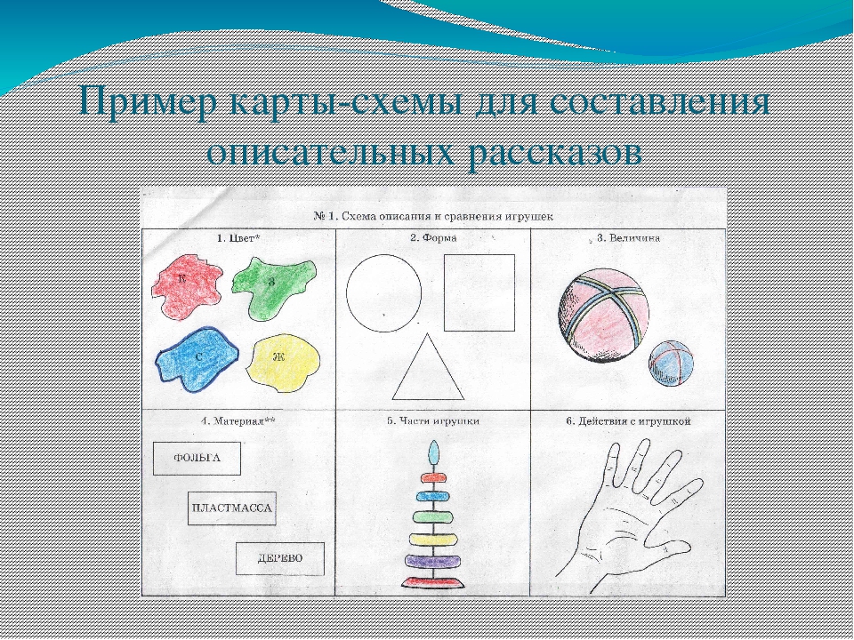 Описание игрушки. Схемы для составления описательных рассказов. Составление рассказов по схеме. Опорные схемы для составления описательных рассказов. Опорная схема для составления рассказа.