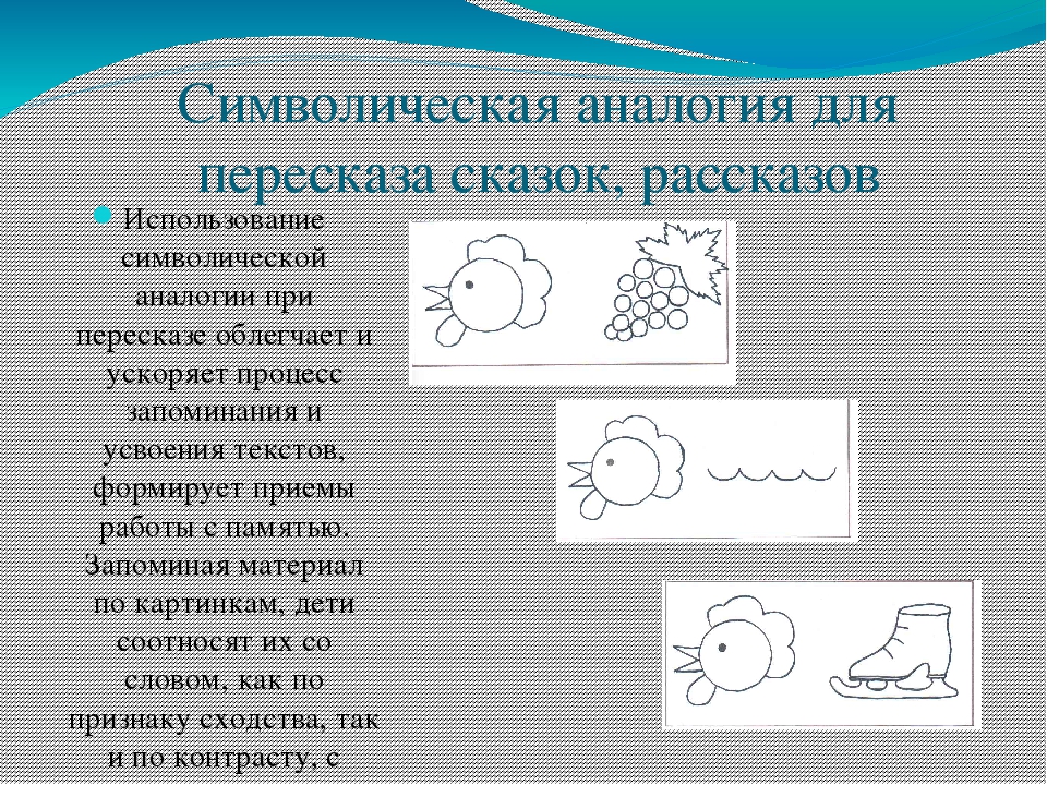 Ассоциации и аналогии презентация