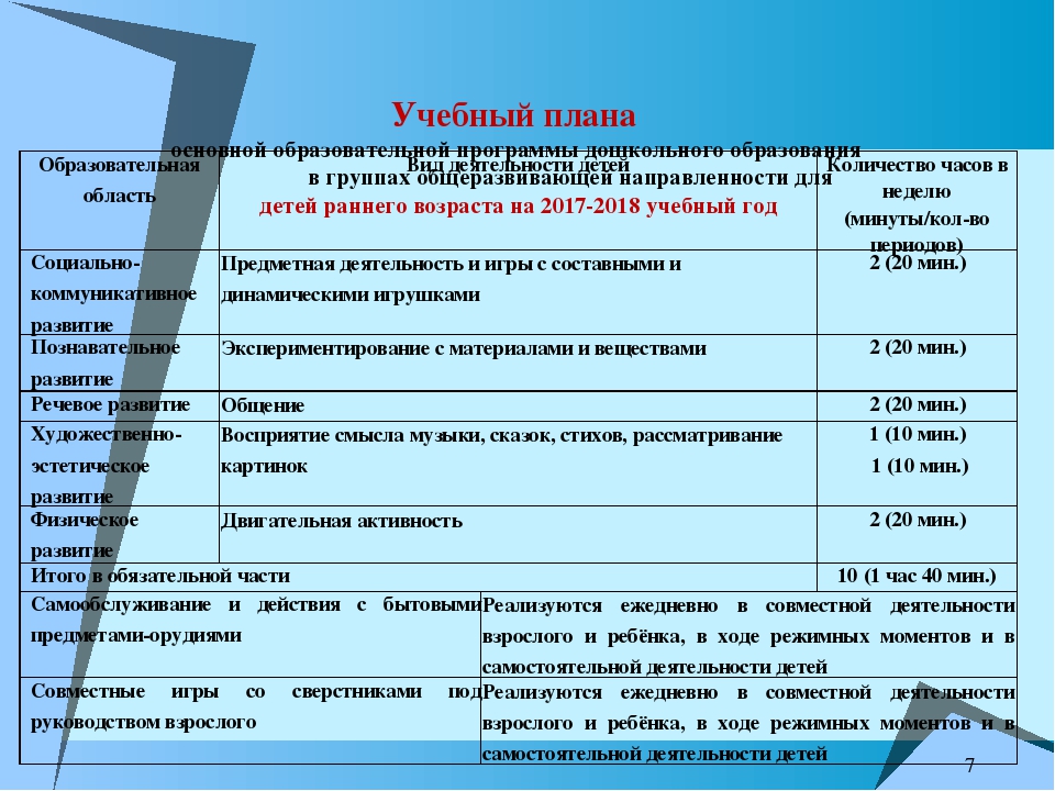 Презентация "Установочный педсовет № 1"