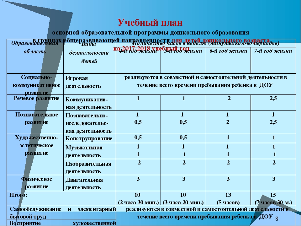 Презентация "Установочный педсовет № 1"