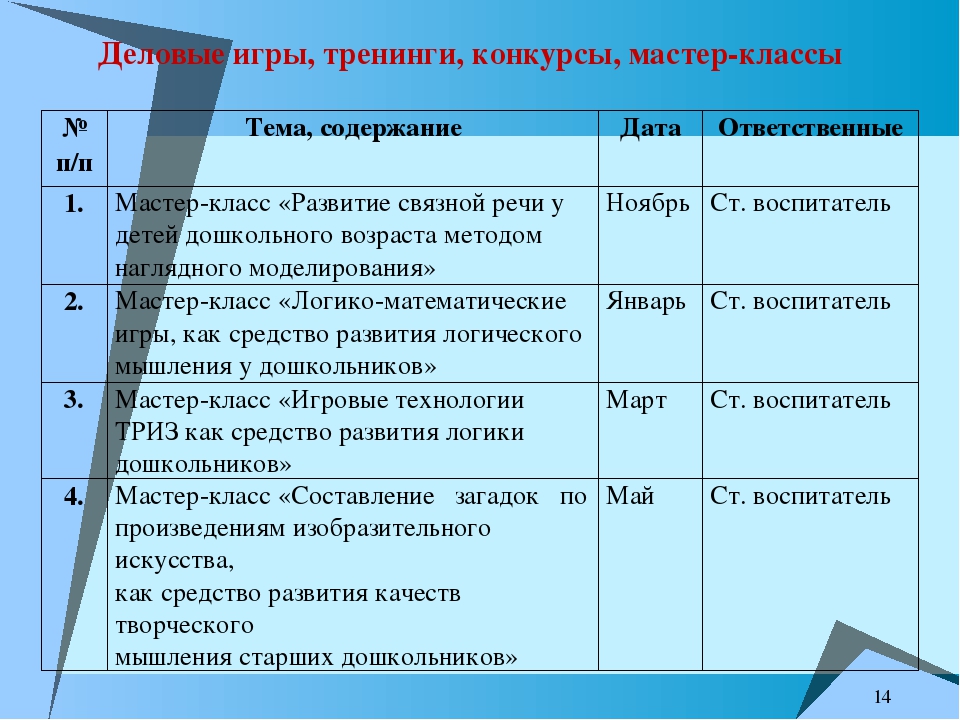 Презентация "Установочный педсовет № 1"