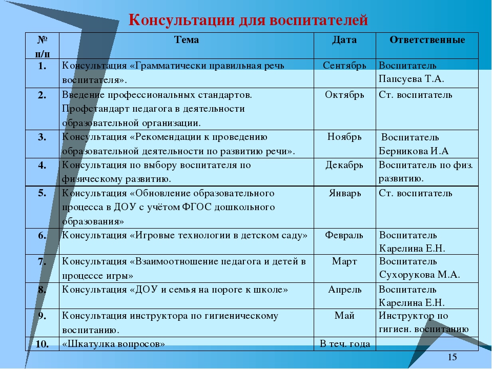 Решение педсовета в доу. Темы установочных педсоветов. Заметки с установочного педсовета в ДОУ. Установочный педсовет в детском саду. Темы установочного педсовета в детском саду.