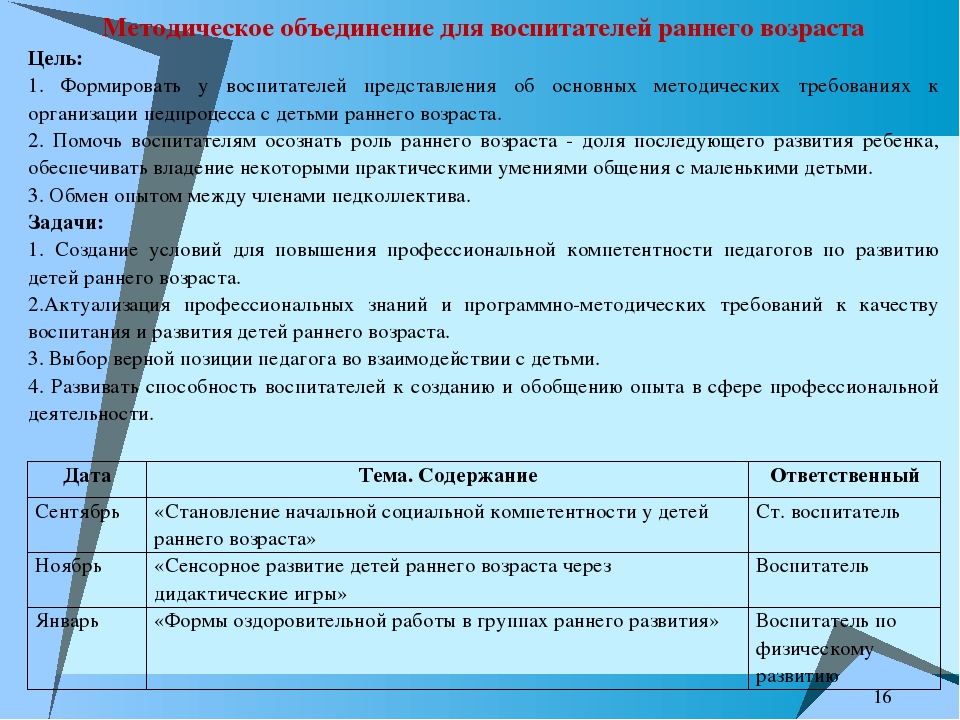 Выборы возраст. Метод объединение воспитателей. Темы для методического объединения воспитателей. План работы методического объединения воспитателей. Методическая тема воспитателя.