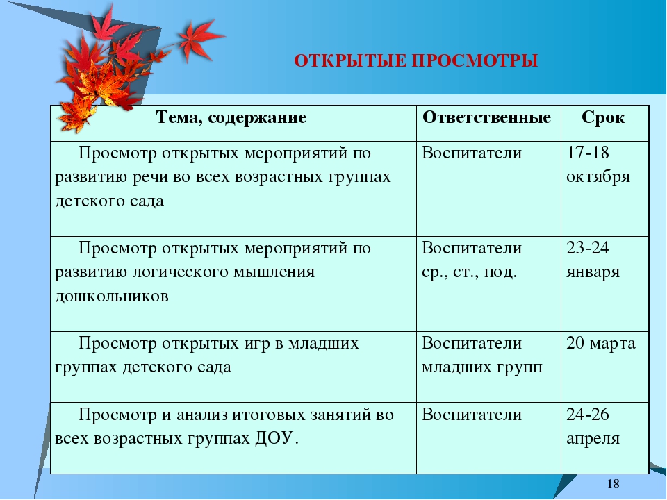 Презентация "Установочный педсовет № 1"