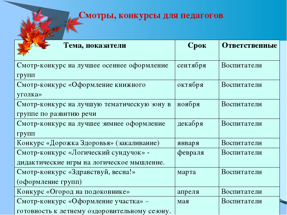 Презентация "Установочный педсовет № 1"