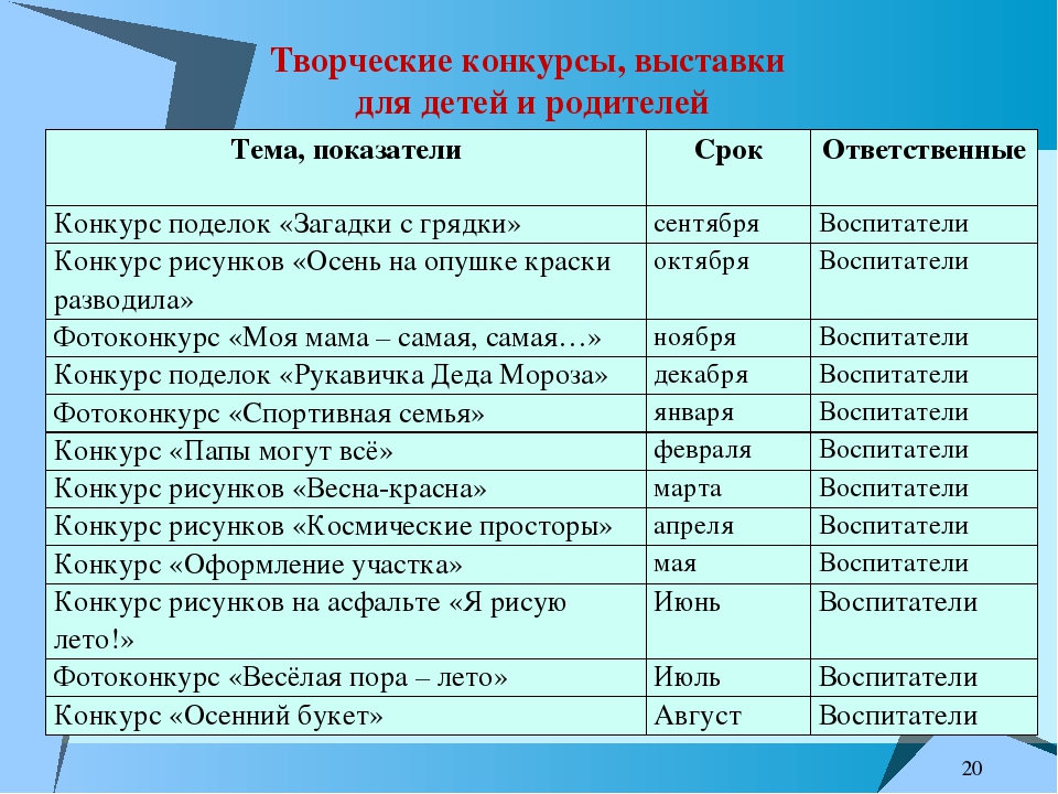 Презентация "Установочный педсовет № 1"
